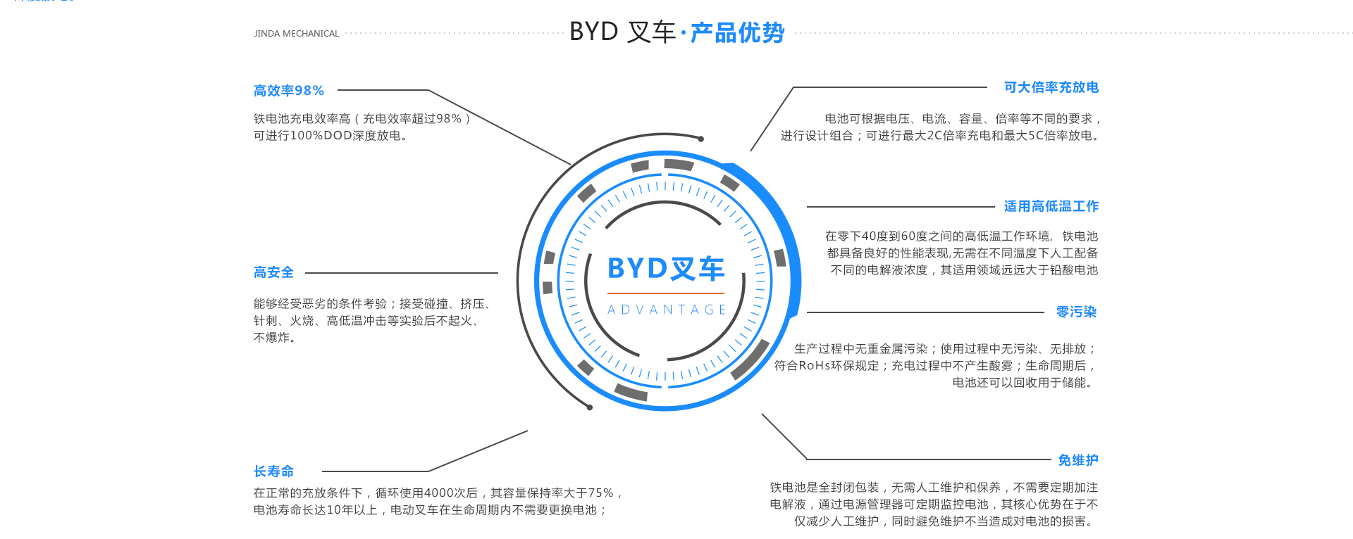 重慶電動叉車哪家好.jpg