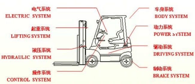 電動叉車廠家